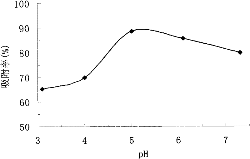 Application of radiation resistant bacteria in biological treatment of heavy metal ions