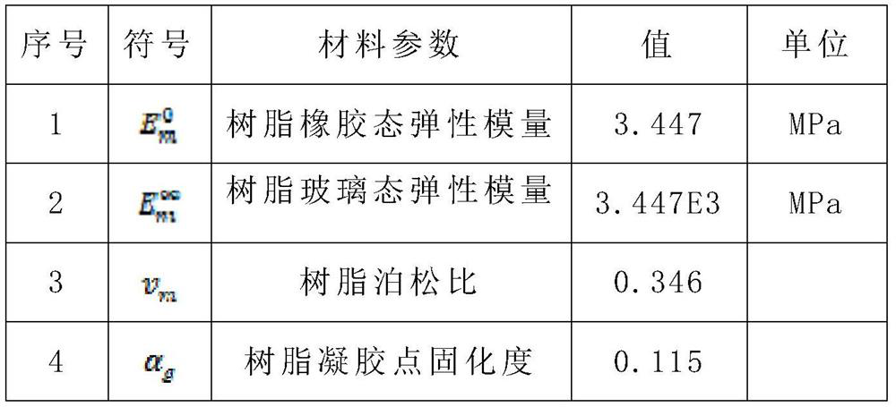 Method for predicting curing deformation rebound angle of L-shaped composite material workpiece