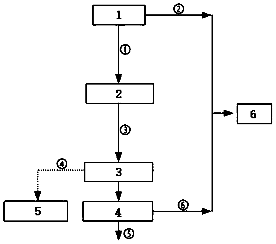 Sugar cane juice sulfur-free clarification and desalination system and method