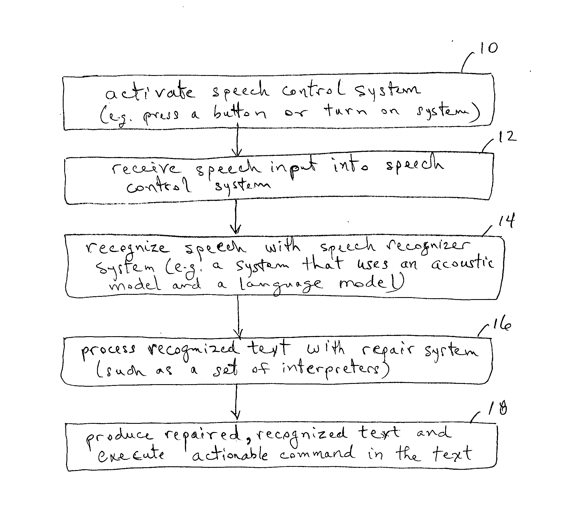 Speech recognition repair using contextual information