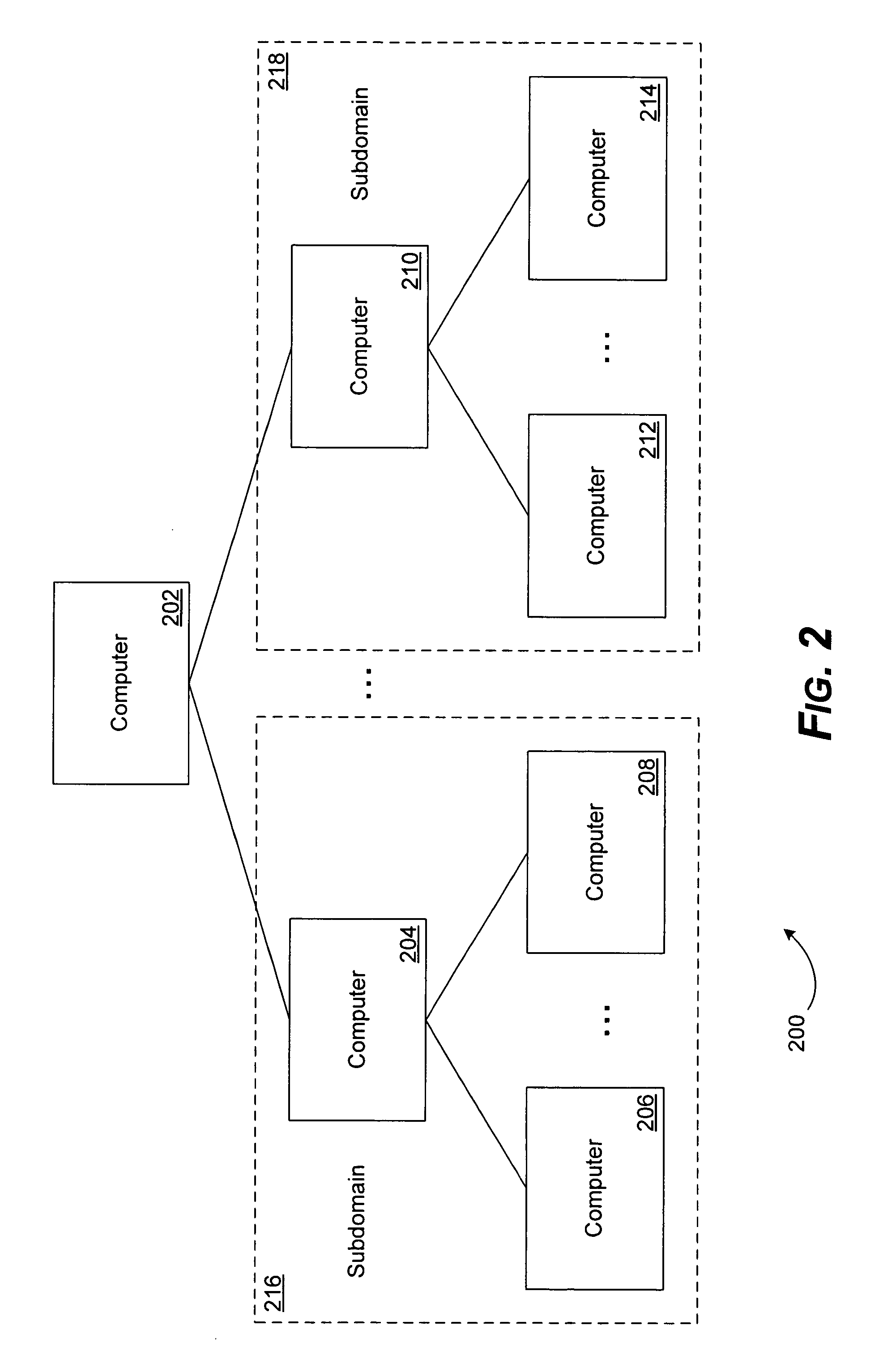 System and method for efficient configuration of group policies