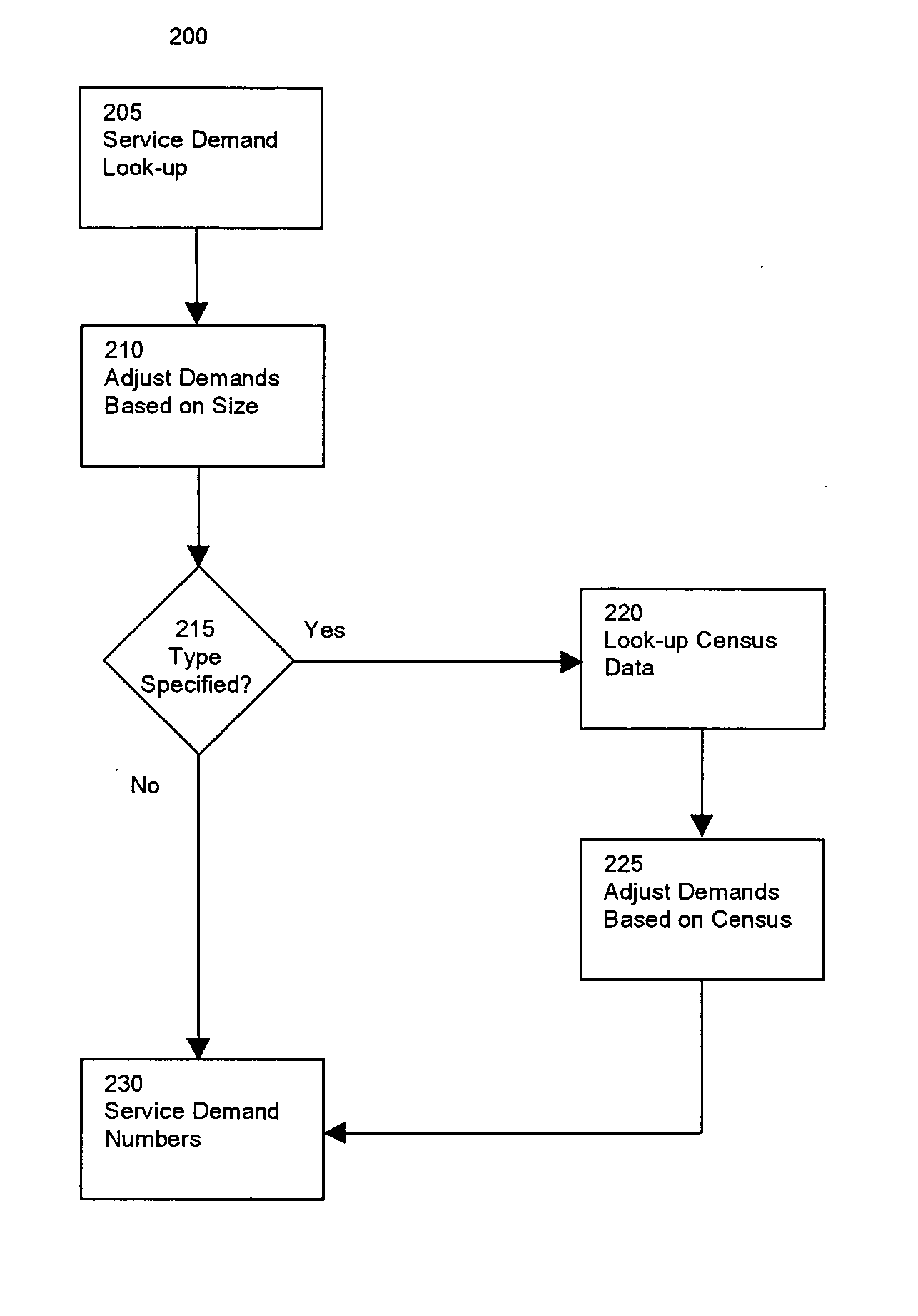 Service-driven network planning method