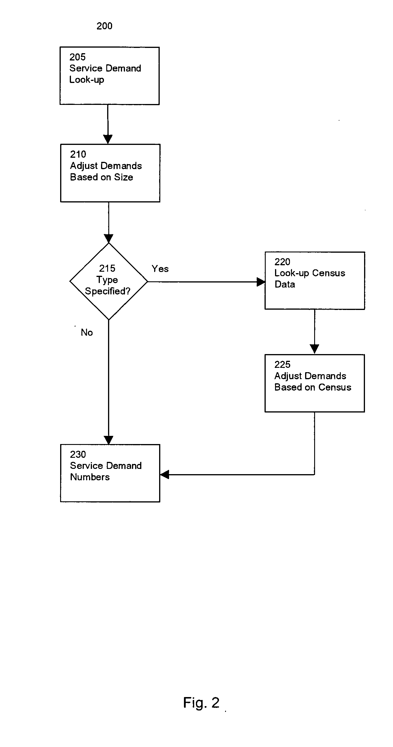 Service-driven network planning method