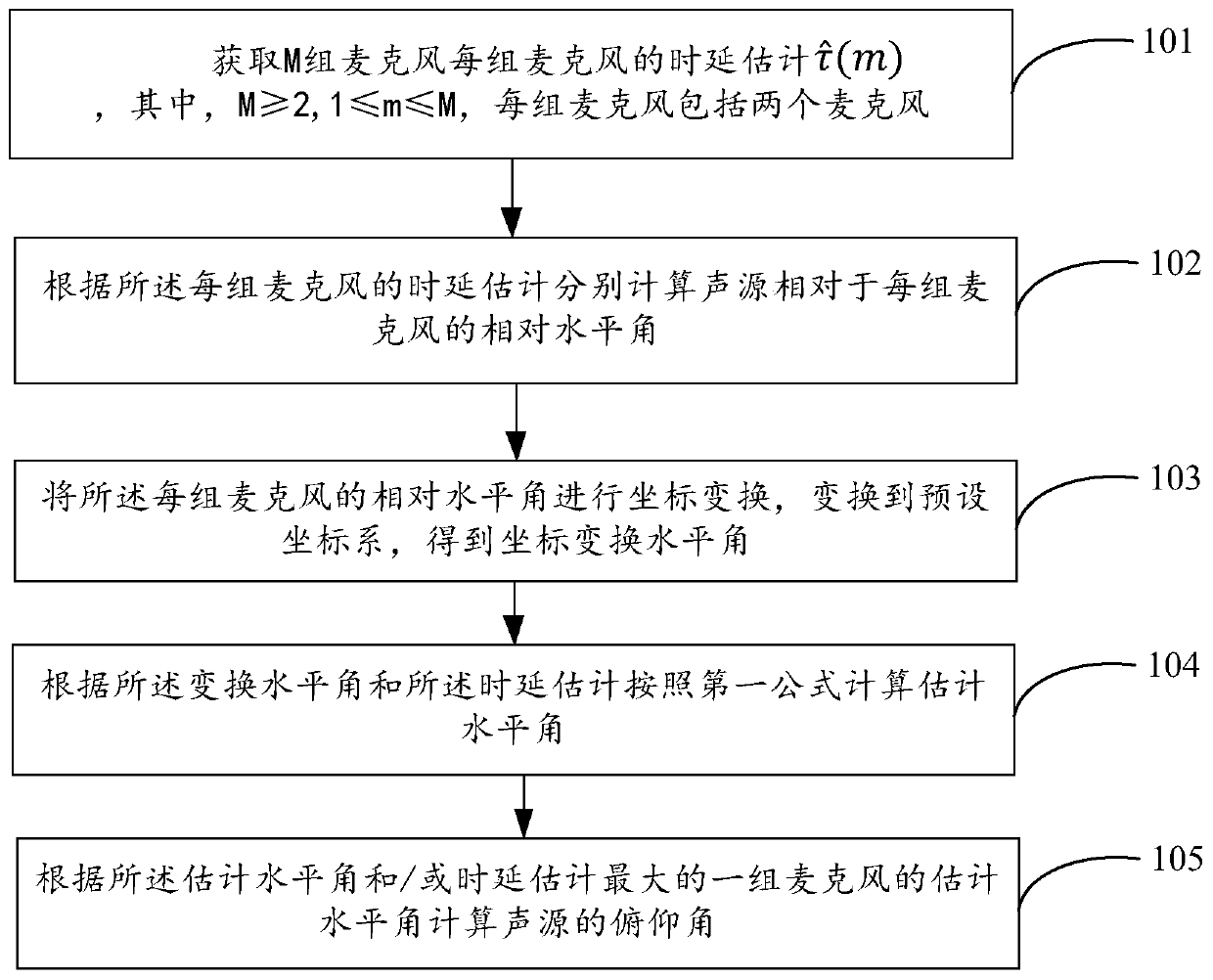 Sound source orientation method, device and system