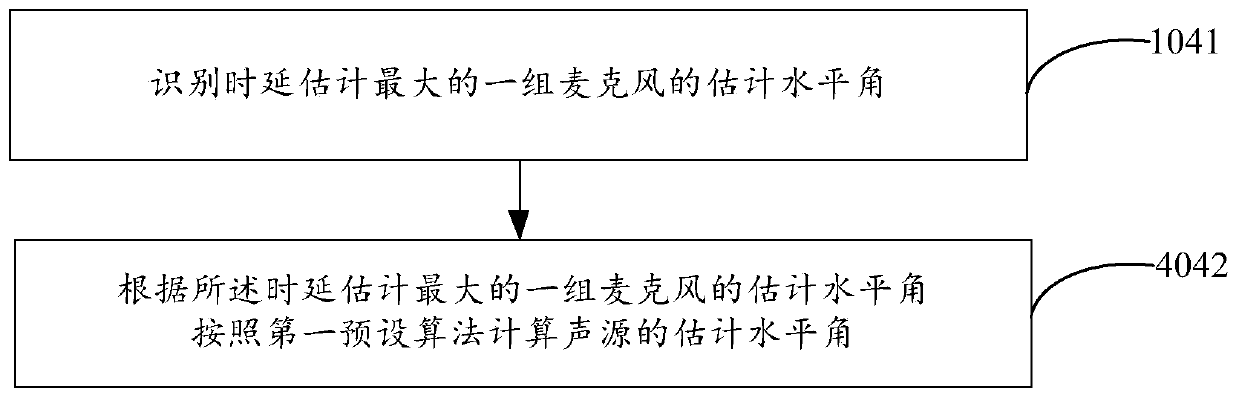 Sound source orientation method, device and system