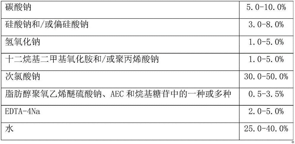 Liquid pipeline dredging agent and preparation method thereof