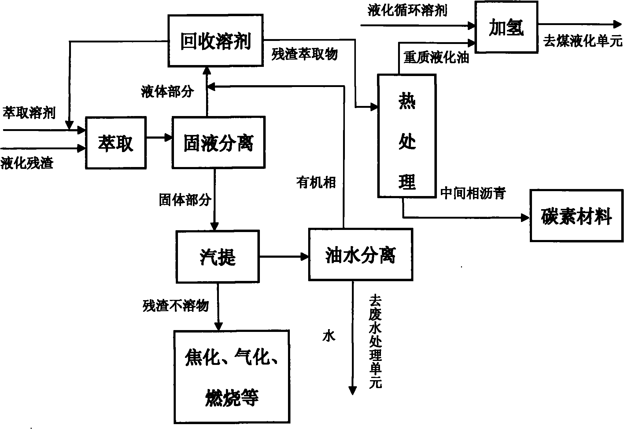 Method for extracting heavy liquefaction oil and intermediate-phase bitumen matter from coal liquefaction residuals and application thereof