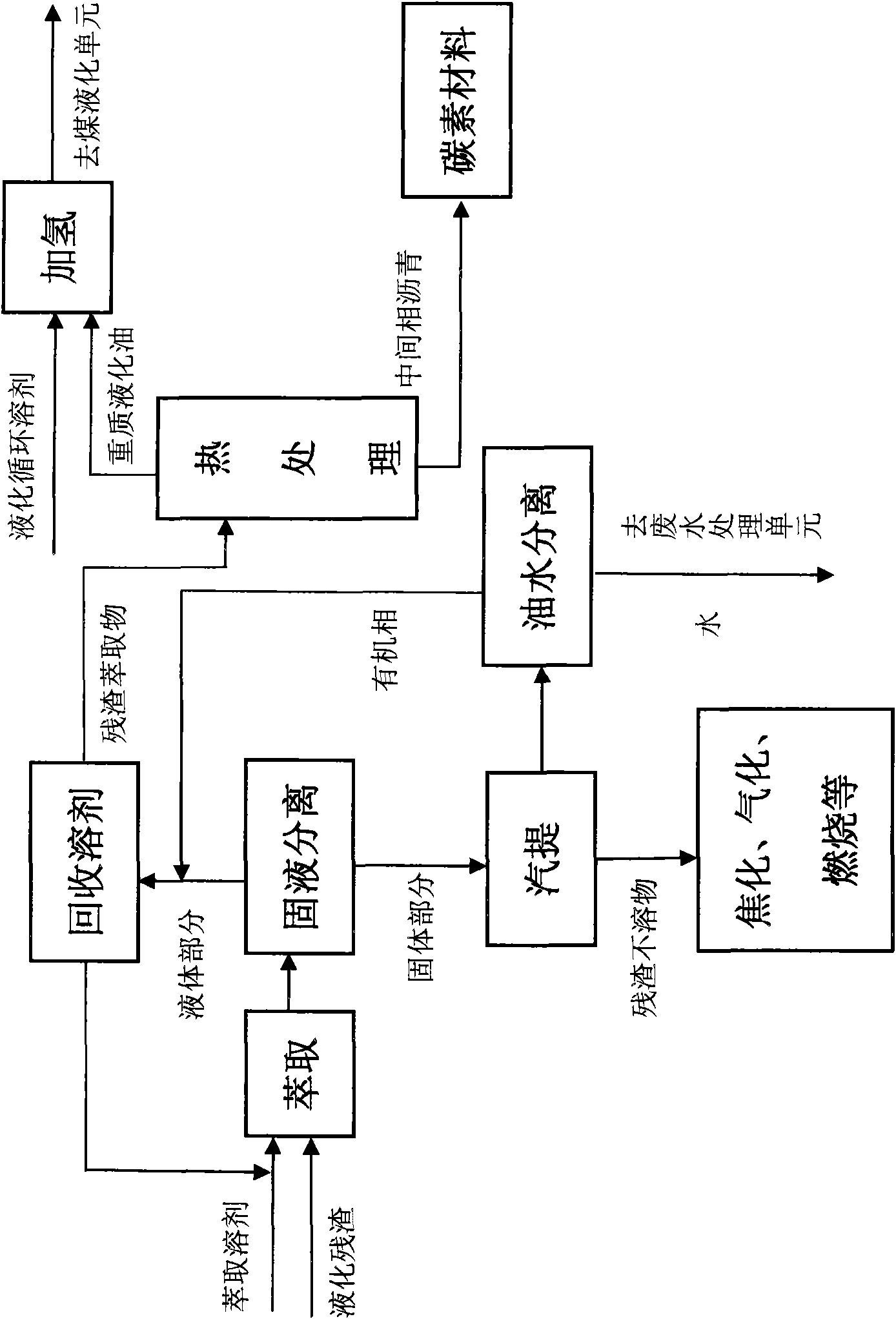 Method for extracting heavy liquefaction oil and intermediate-phase bitumen matter from coal liquefaction residuals and application thereof