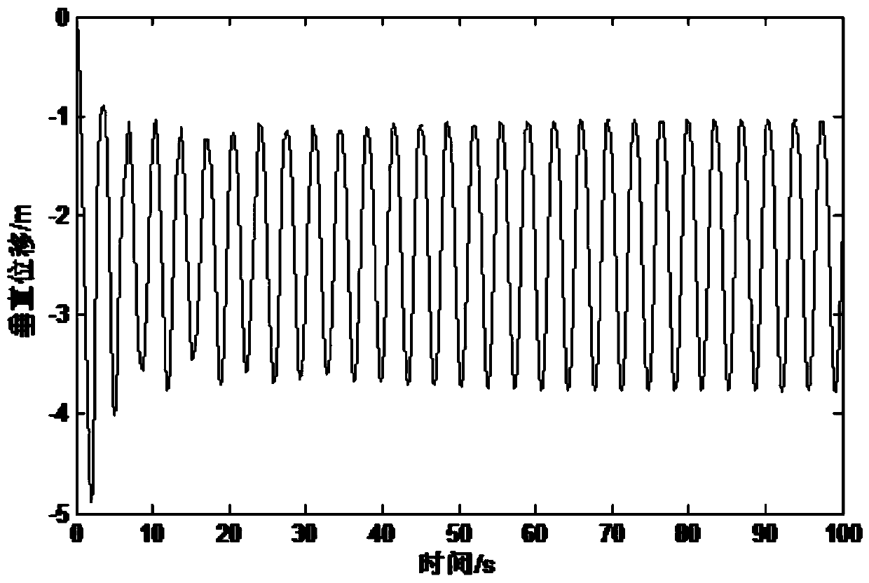 A comprehensive anti-dance method combining a limit-type anti-dance device and a phase-to-ground spacer