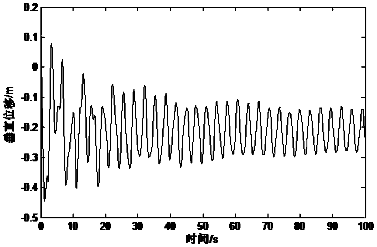 A comprehensive anti-dance method combining a limit-type anti-dance device and a phase-to-ground spacer