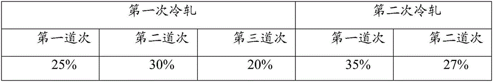 Manufacturing method of 0.4-0.8 mm thick high-carbon alloy structural steel