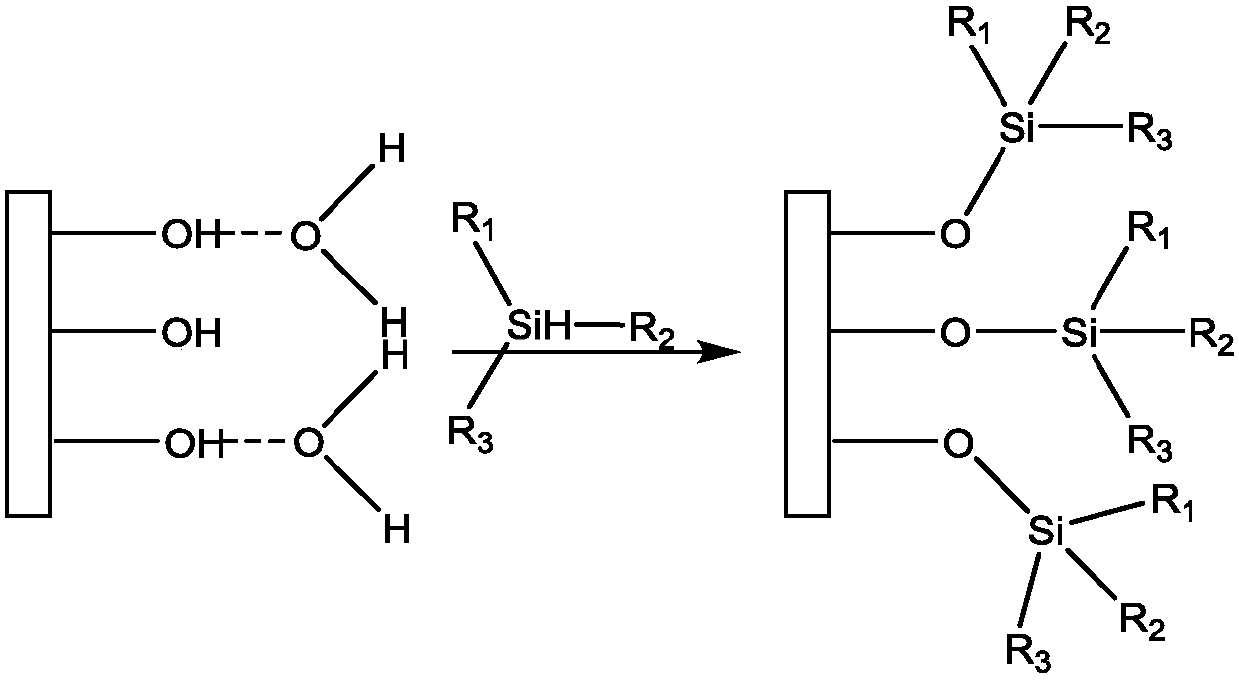 A kind of mesoporous catalyst with hydrothermal stability, its preparation method and the method for preparing bio-oil by using it to catalyze hydrothermal liquefaction microalgae