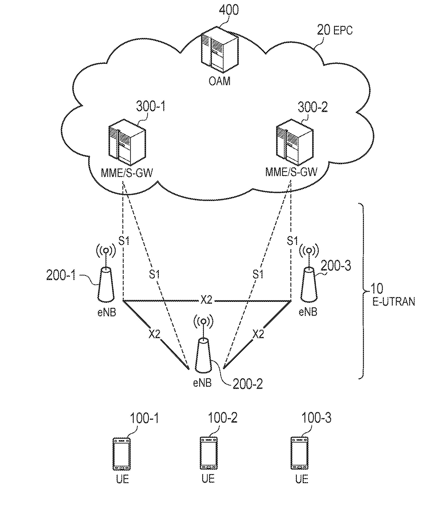 Mobile communication system and user terminal