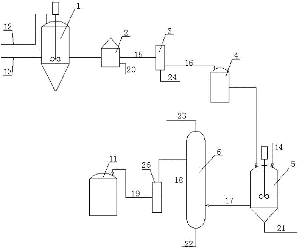 Production process of high quality biodiesel