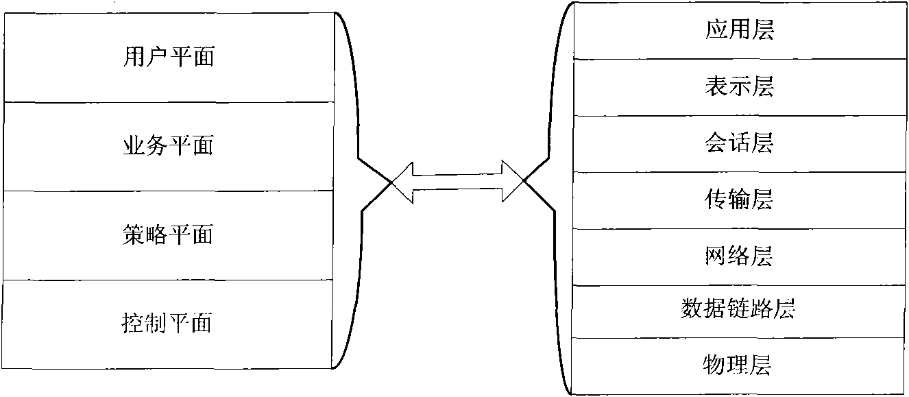 Dynamic adaptive cognitive network quality of service (QoS) mapping method