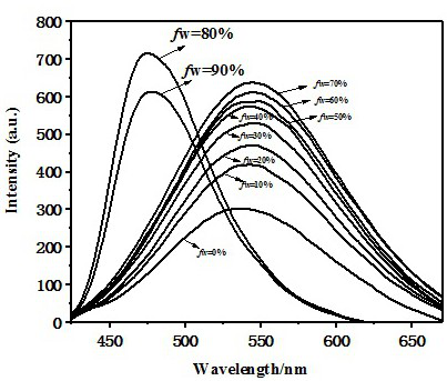 Method for detecting hypochlorite by tetra (4-aminobiphenyl) ethylene and application