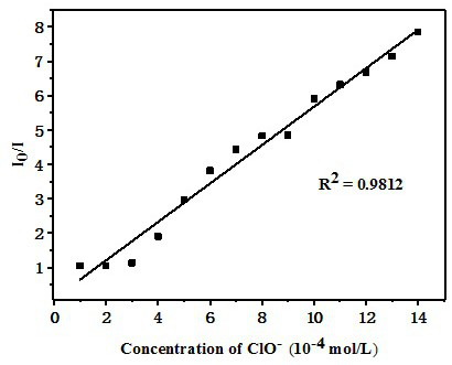 Method for detecting hypochlorite by tetra (4-aminobiphenyl) ethylene and application