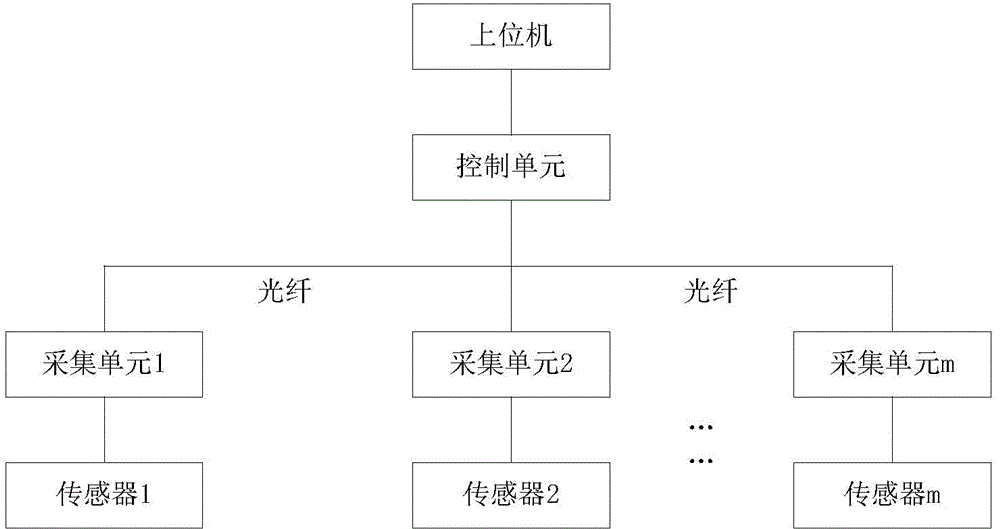 Synchronization method of optical fiber distribution device for power cable