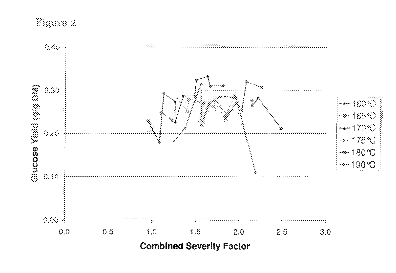 Novel method for processing lignocellulose containing material