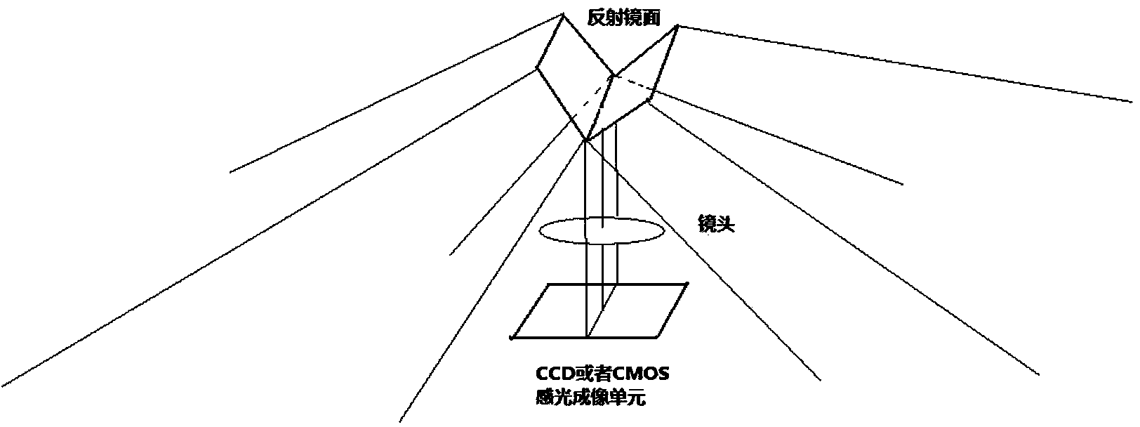 Panoramic image acquisition device and panoramic image acquisition method