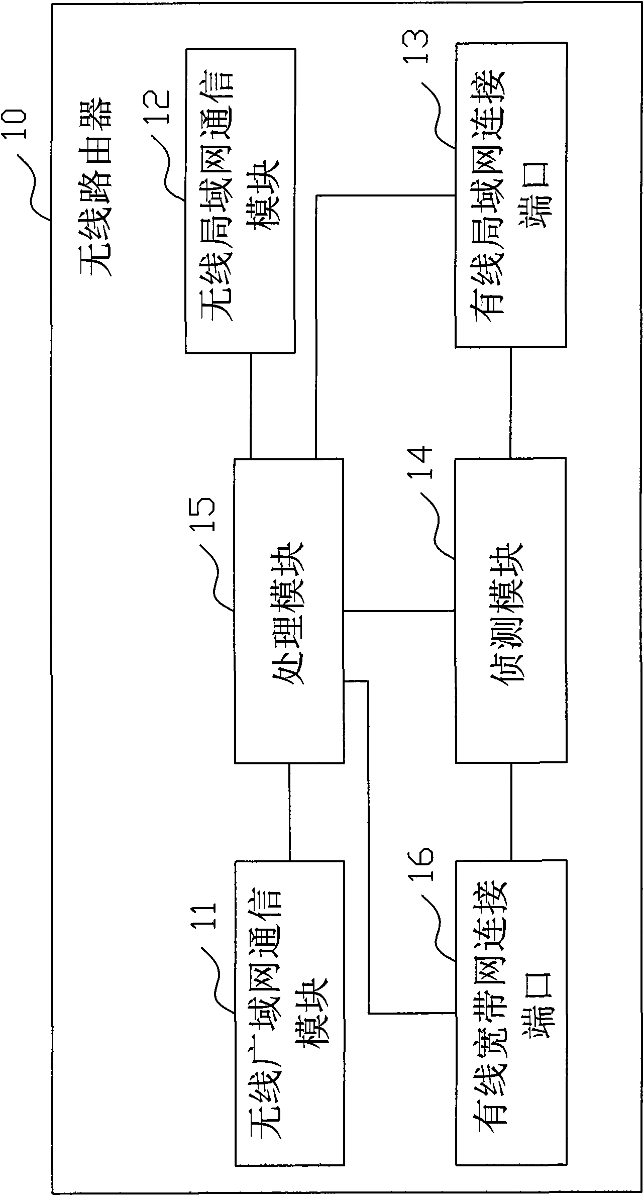 Wireless router and wireless internet access method