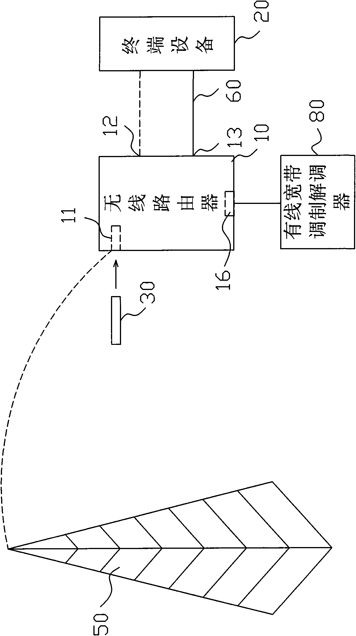 Wireless router and wireless internet access method