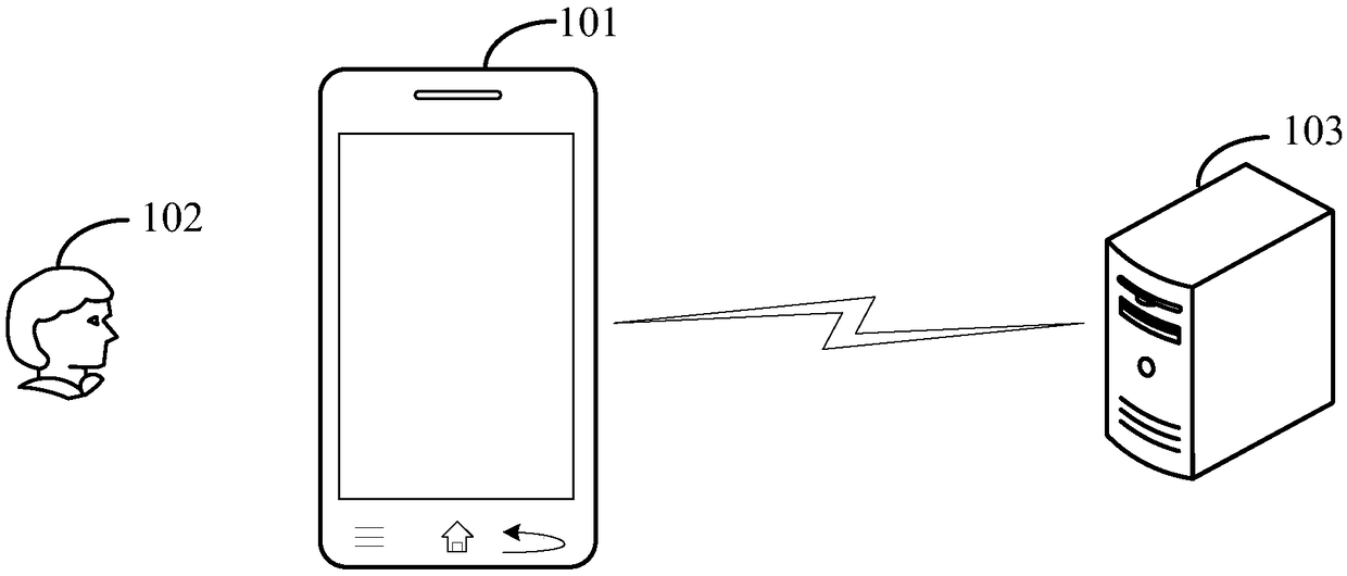 Methods and devices for request services and service resource distribution