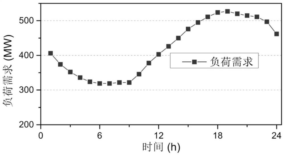 A Multi-state Power System Scheduling Method Considering Reliability and Wind Cutting Rate Constraints