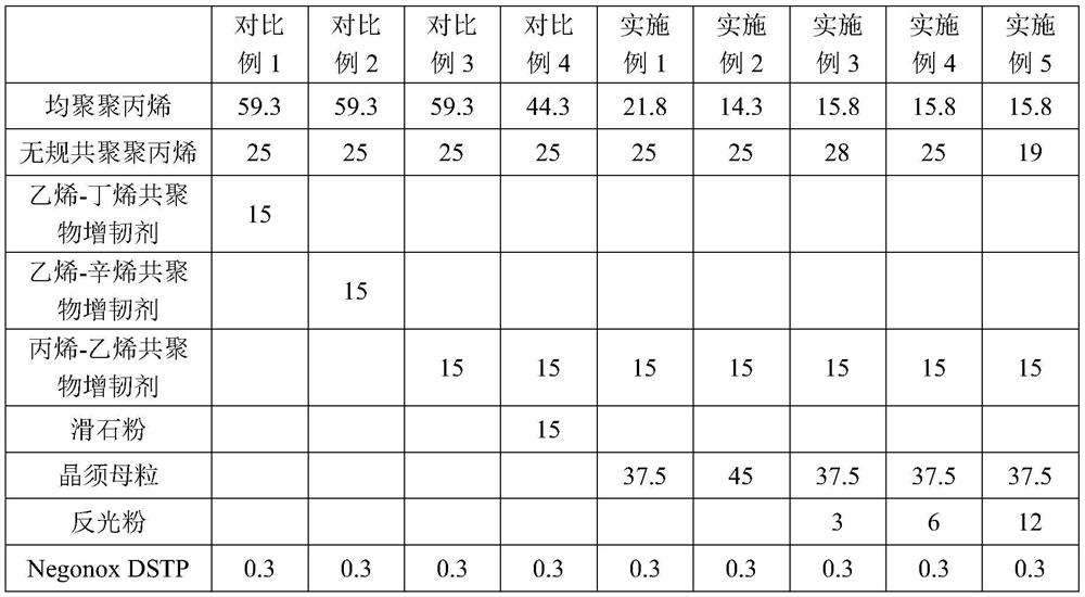 Reflective polypropylene composite material suitable for automotive trim and preparation method of reflective polypropylene composite material