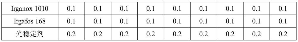 Reflective polypropylene composite material suitable for automotive trim and preparation method of reflective polypropylene composite material