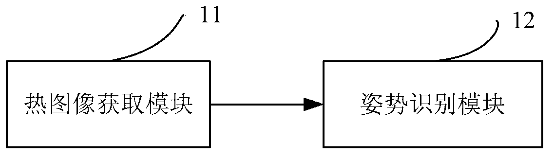 Detected object posture detection device, method and magnetic resonance imaging system