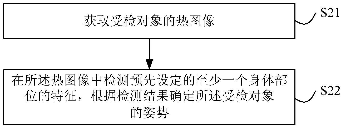 Detected object posture detection device, method and magnetic resonance imaging system