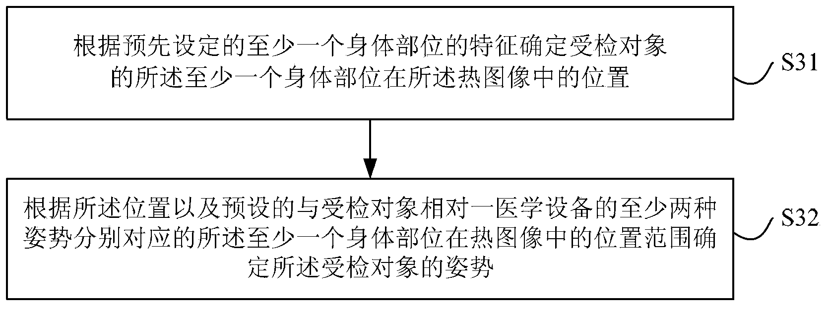 Detected object posture detection device, method and magnetic resonance imaging system