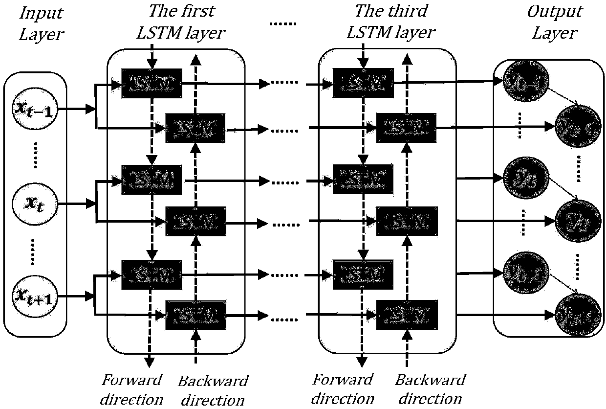 ECG signal processing method for arrhythmia classification