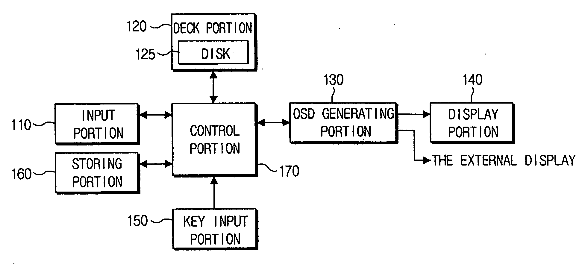 Image recording and playing apparatus for automatically generating playlist using bookmark to-video recording format and playlist generating method thereof