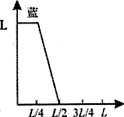 A method of processing pseudo color for medical gray image signals