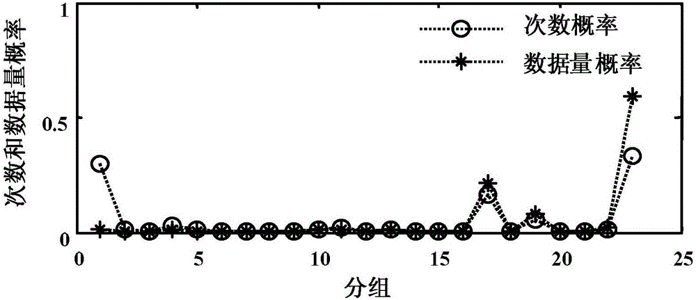 A Protocol-Independent Method for Eliminating Redundant Traffic in Networks