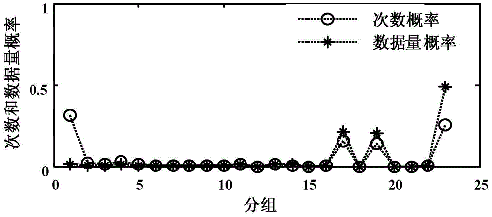 A Protocol-Independent Method for Eliminating Redundant Traffic in Networks