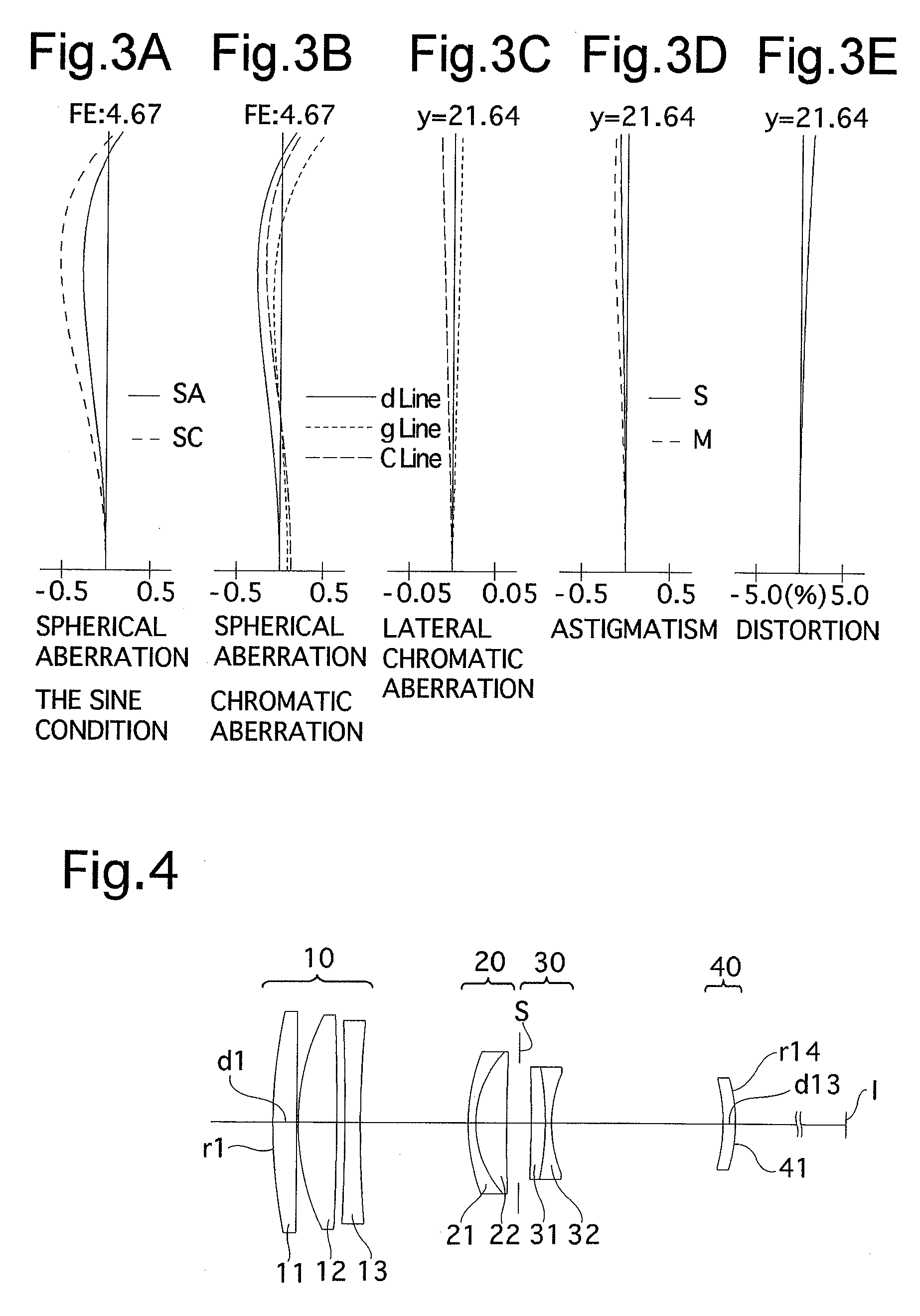 Telephoto lens system