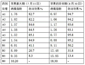 Pesticide for preventing and controlling fruit tree disease and pest damage and preparation method thereof