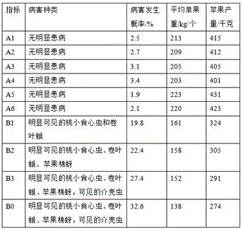 Pesticide for preventing and controlling fruit tree disease and pest damage and preparation method thereof