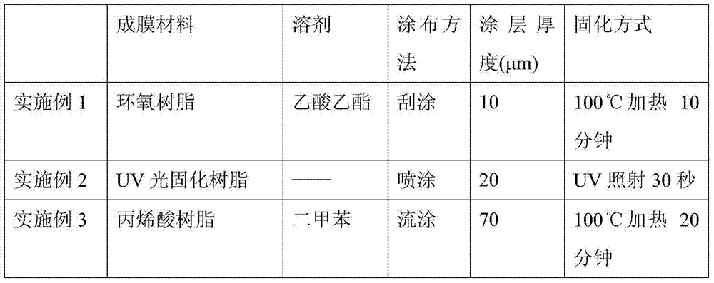 Long-service-life quantum dot fluorescent composite thin film and preparation method thereof