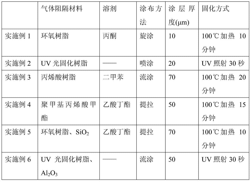 Long-service-life quantum dot fluorescent composite thin film and preparation method thereof