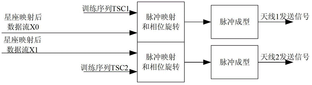 Method, device, and system for mobile communication