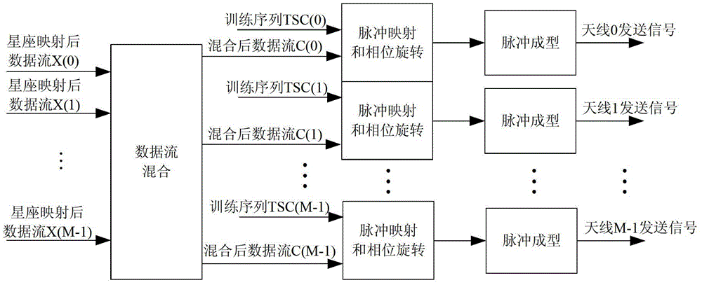 Method, device, and system for mobile communication