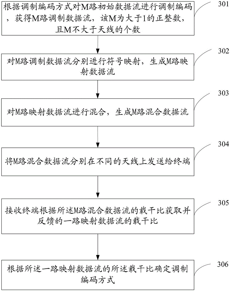 Method, device, and system for mobile communication