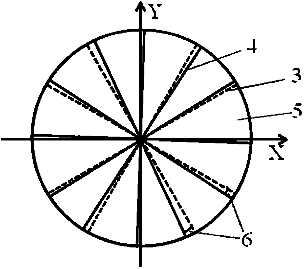 On-site self-calibration method for measurement system error of precise rotary table