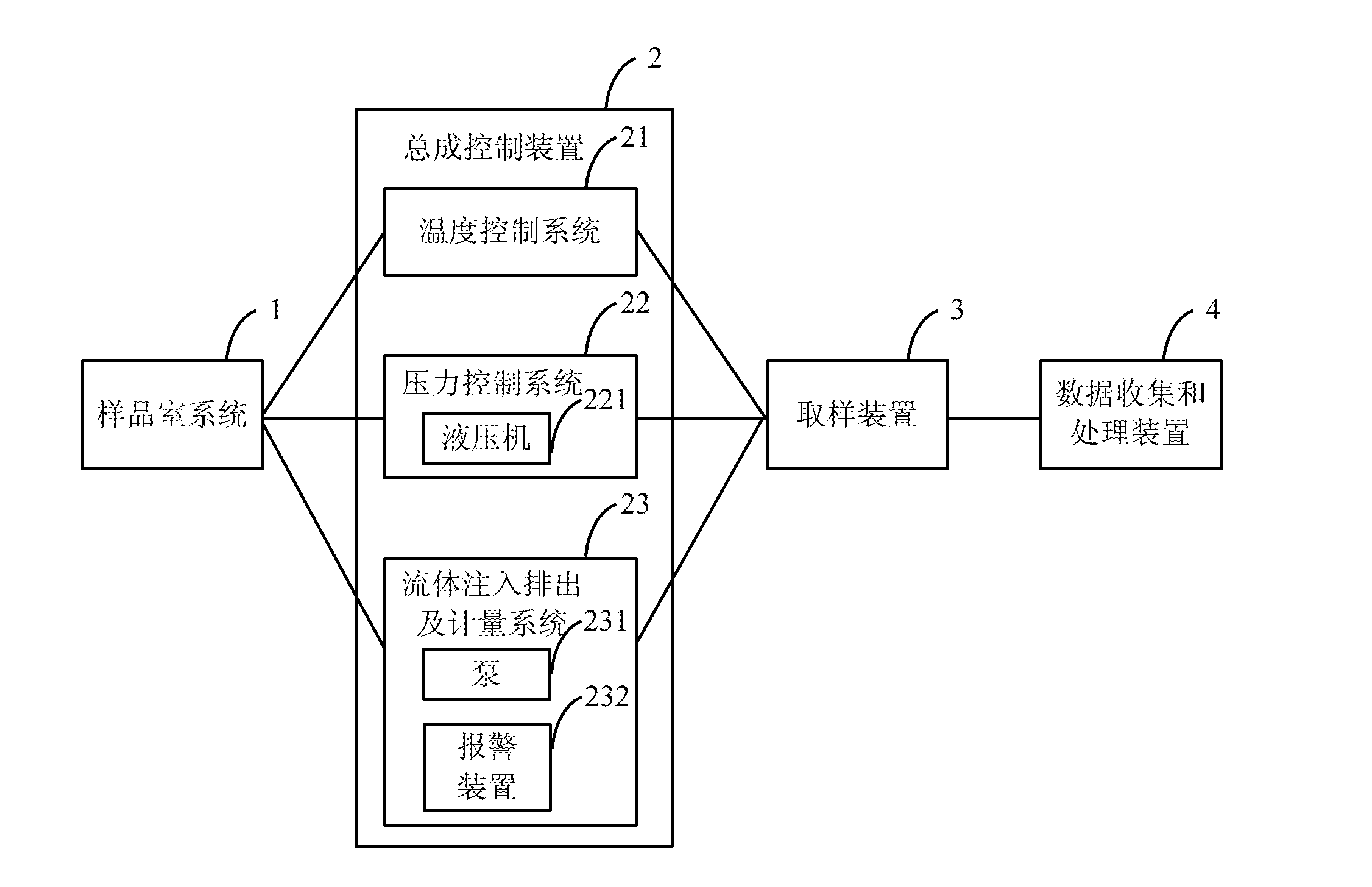 Reservoir diagenetic simulation system