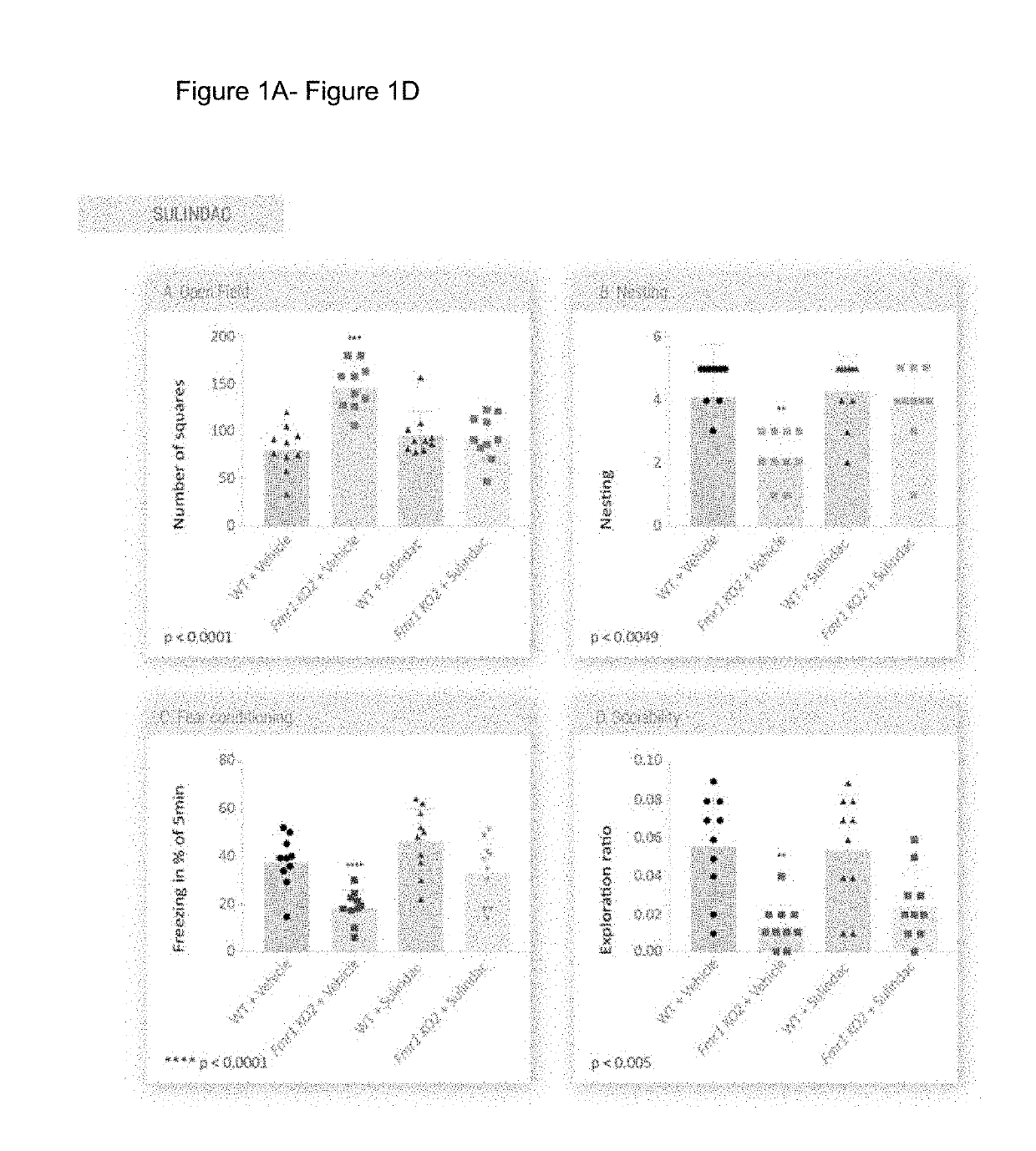 Treatment of fragile x syndrome