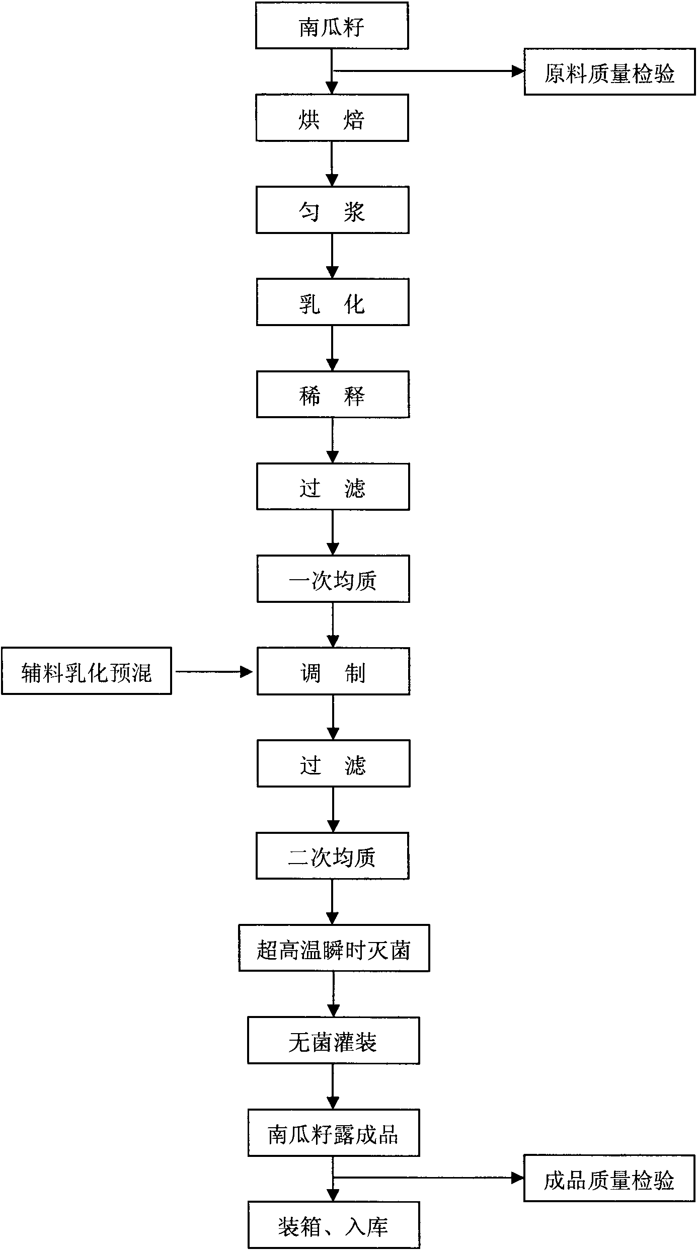 Nutrition reinforcement type pumpkin seed juice and preparation process thereof